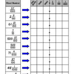 Easy Fraction To Decimal Chart For Teaching About Decimals