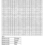 FFC10 Leprechaun Common Core Coloring Fraction Decimal Percent