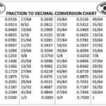 Fraction and Decimal Conversion Chart Decimal Chart Decimals