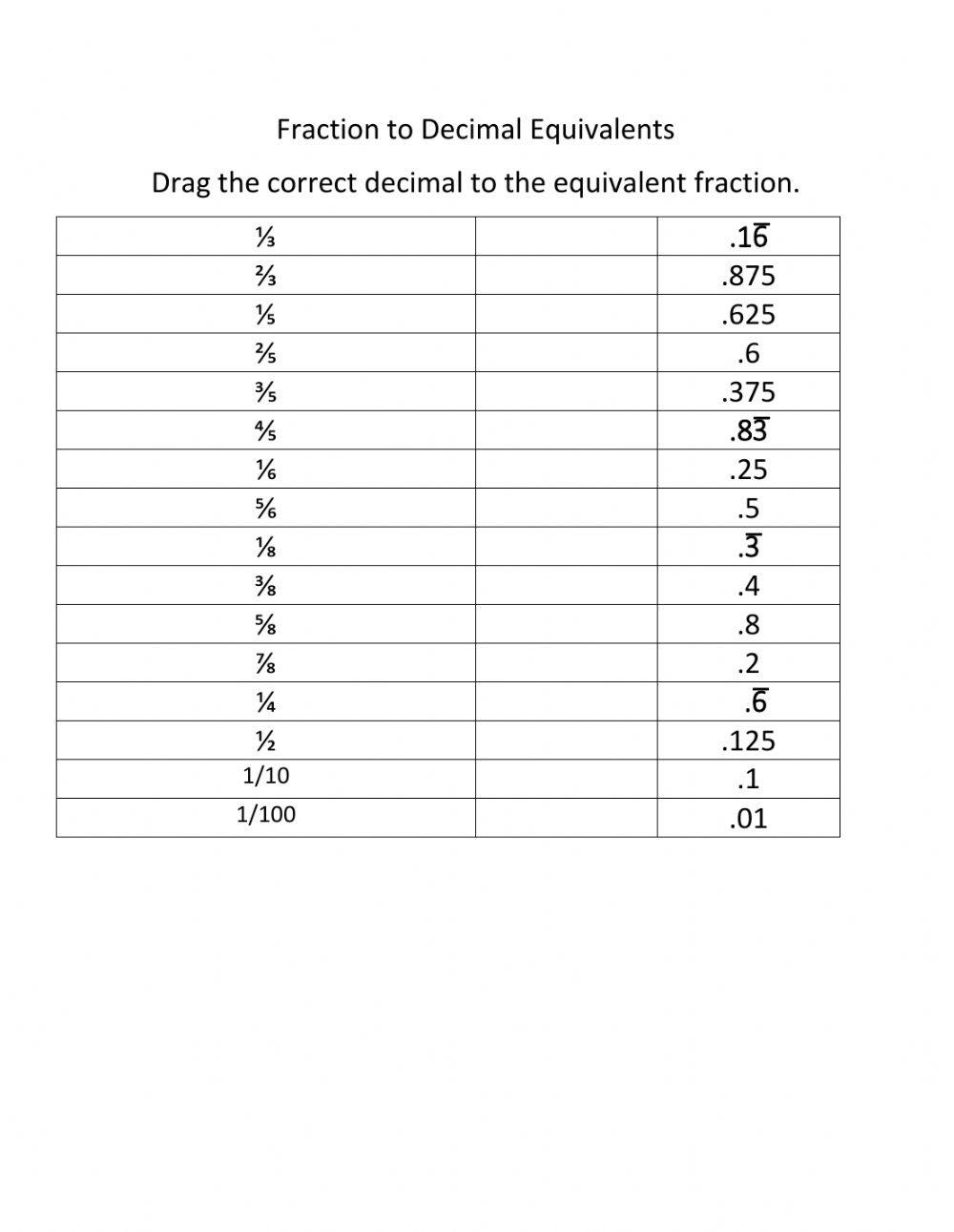 Fraction Decimal Equivalents Worksheet