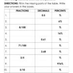 Fraction Decimal Percent Conversion Worksheet