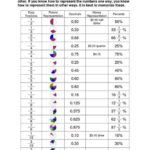 Fractions Decimals And Approximations Basic Operations On Fractions