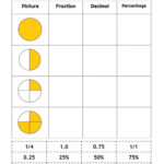 Fractions Decimals Percentage Worksheet