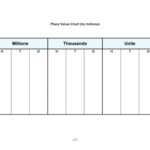 Free Printable Place Value Chart To Millions Blank Decimal Place Value