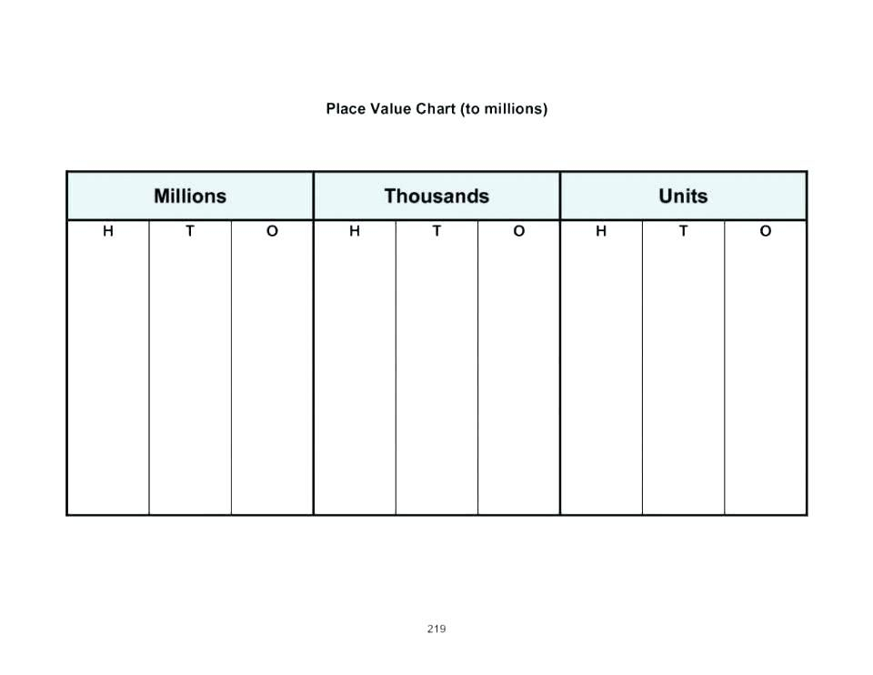 Free Printable Place Value Chart To Millions Blank Decimal Place Value 