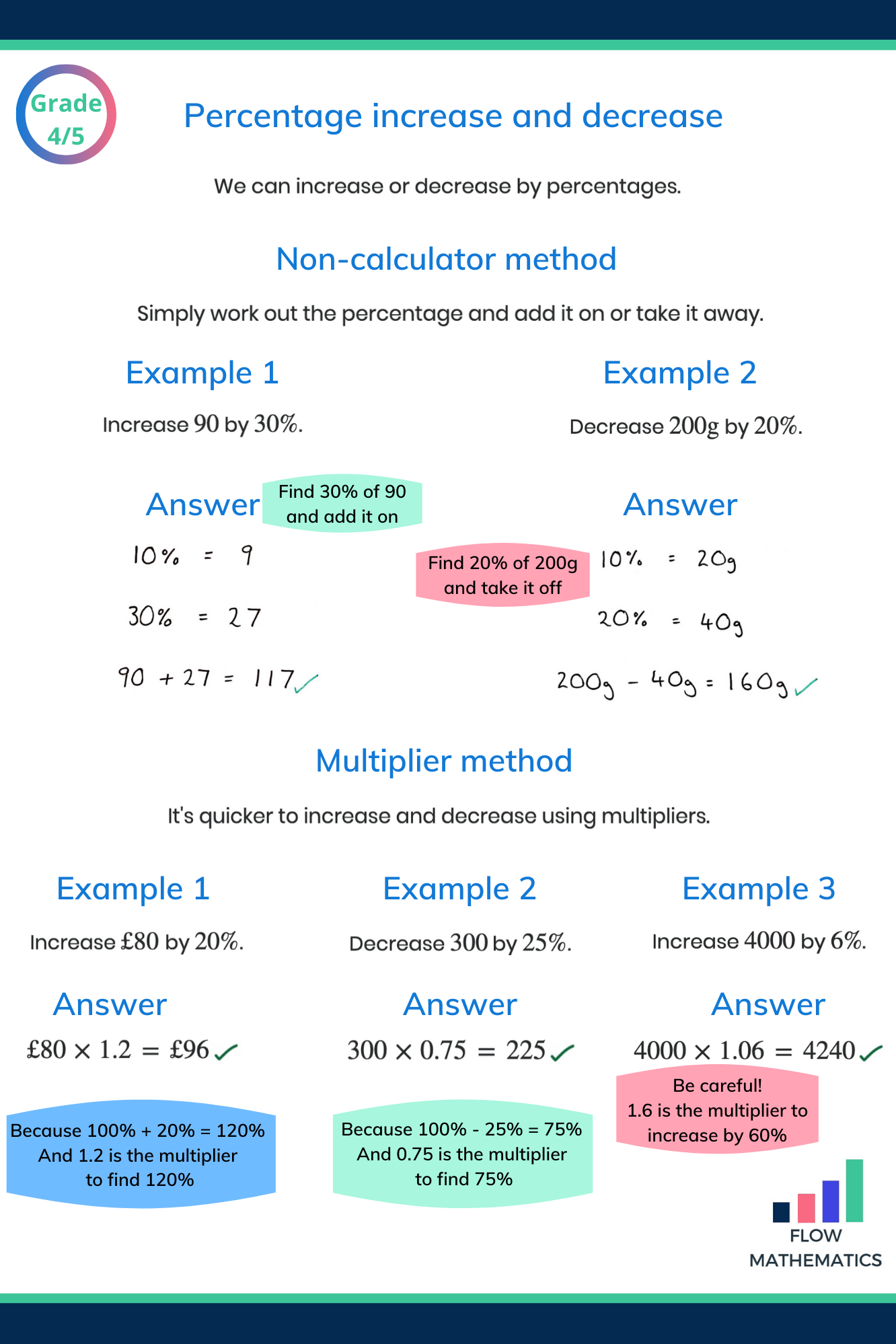 Gcse Maths Fractions Decimals And Percentages Exam Questions Jack 