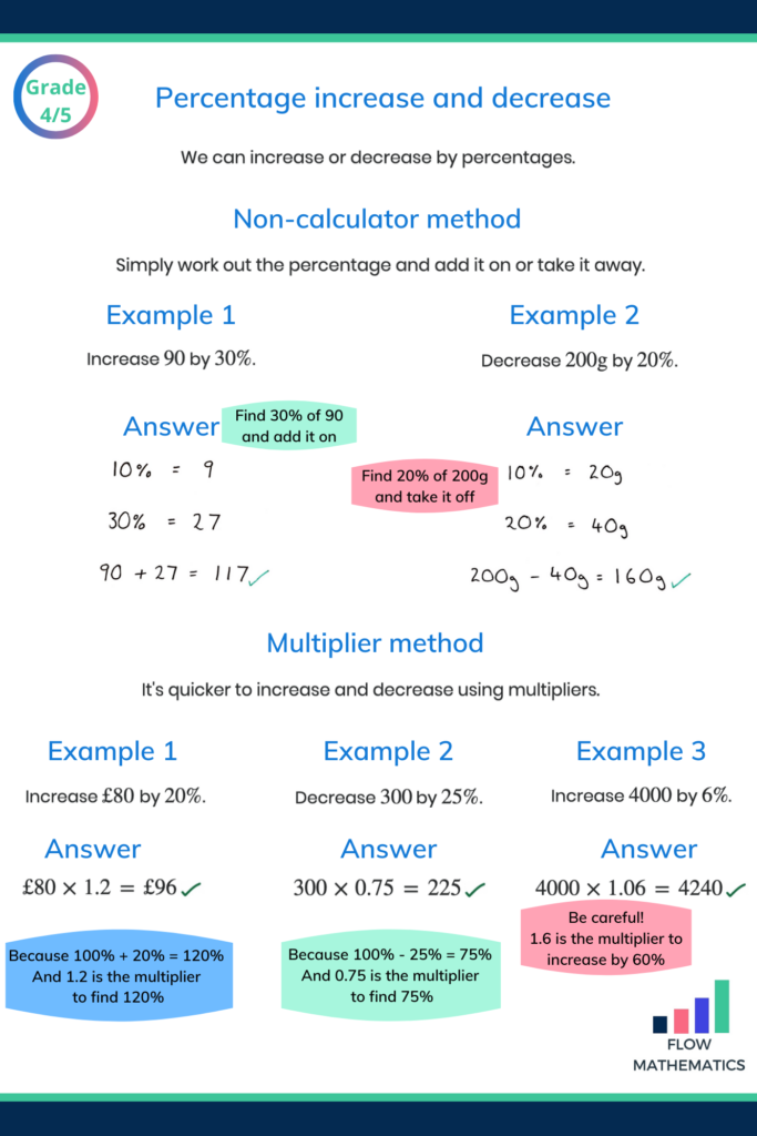 Gcse Maths Fractions Decimals And Percentages Exam Questions Jack