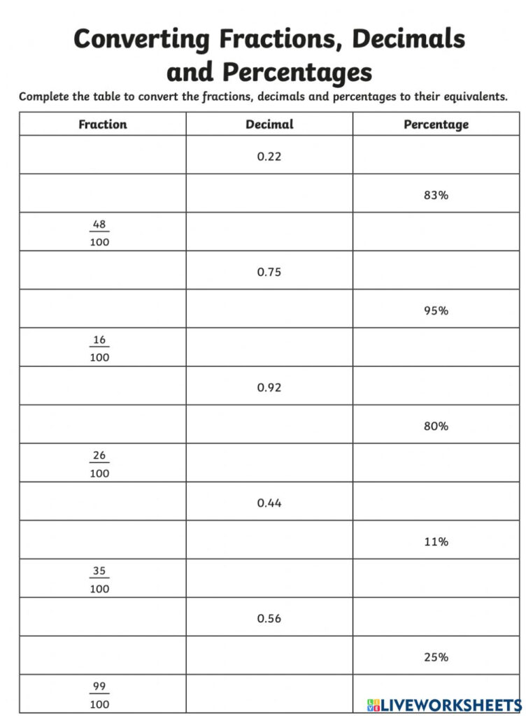 Grade 6 Math Worksheet Percents And Decimals Conversion K5 Learning 