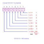 How To Convert Decimal To Binary And Binary To Decimal Owlcation