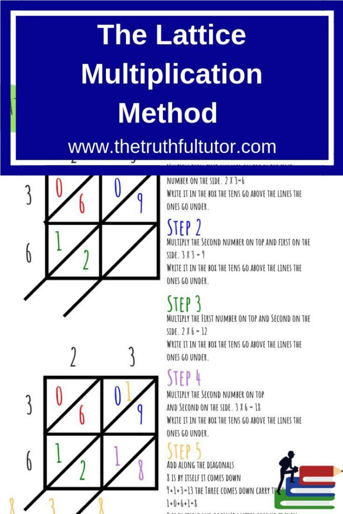 How To Multiply Decimals Lattice Method Leonard Burton s 