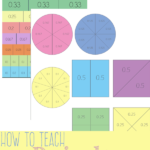 How To Teach Decimals To Visual Learners Free Printable Decimals