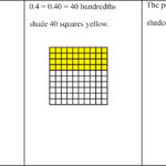 LESSON Multiplying Decimals READ Multiplying Decimals Using Area