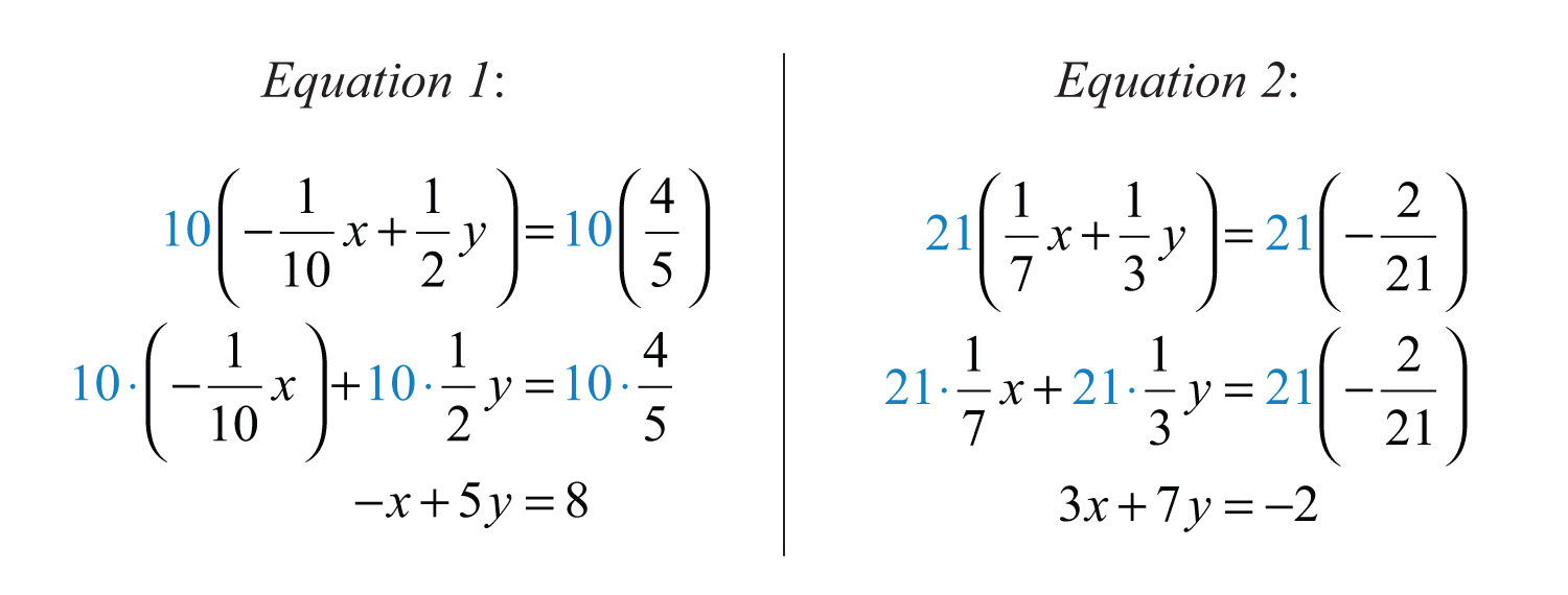 Math 8 Berry March 2015