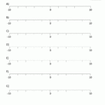 Math Worksheets 4th Grade Ordering Decimals To 2dp