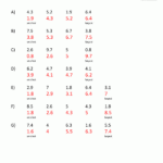 Math Worksheets 4th Grade Ordering Decimals To 2dp