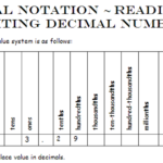 Miss Kahrimanis s Blog Introduction To Decimals