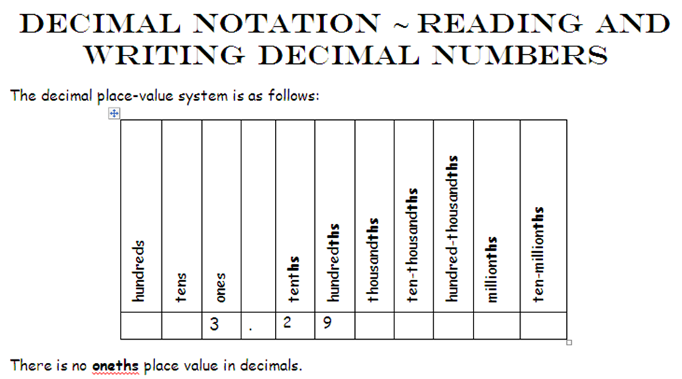 Miss Kahrimanis s Blog Introduction To Decimals