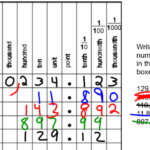 Miss Kahrimanis s Blog Introduction To Decimals