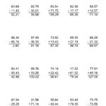 Mixed Decimals Worksheet