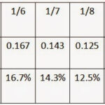 Mr German s Math Class Percentages