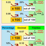 Number Resources Learning Mathematics Teaching Math Math Methods