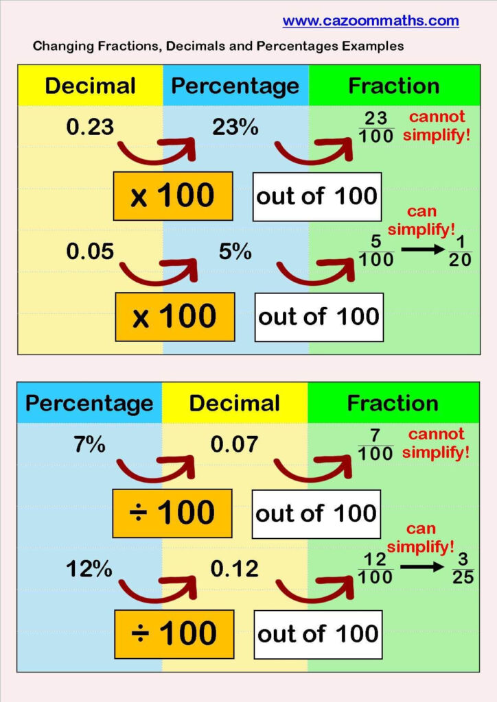 Number Resources Learning Mathematics Teaching Math Math Methods