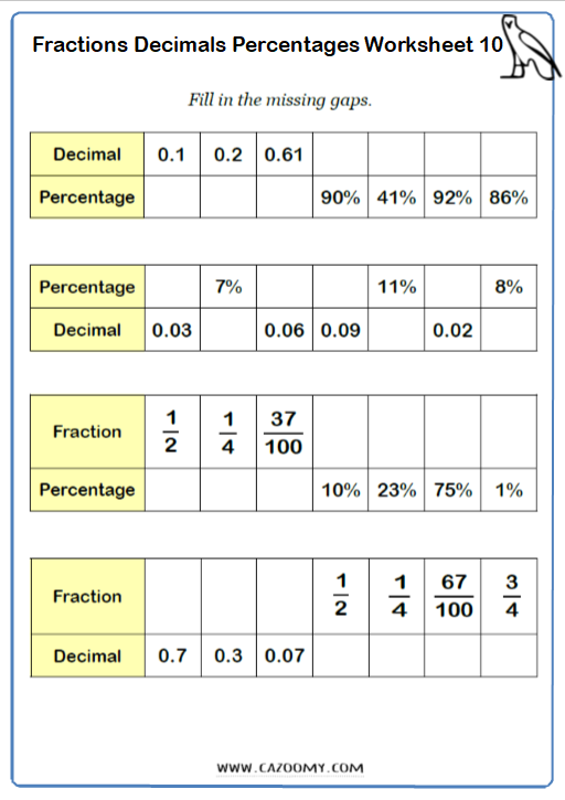 Ordering Fractions And Decimals Worksheet