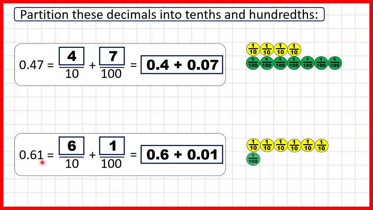 Partition Decimals Into Tenths And Hundredths Decimals Year 4 YouTube