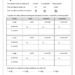 Partition Tenths Hundredths And Thousandths Fraction And Decimal