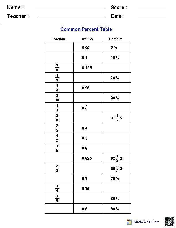 Percent Worksheets Percent Worksheets For Practice Studying Math 