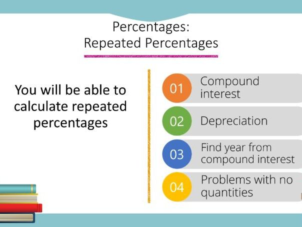 Percentages Repeated Percentages Powerpoint Higher GCSE Teaching