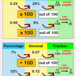 Pin By Neleckie On Primary Maths Resources Games And Task Cards