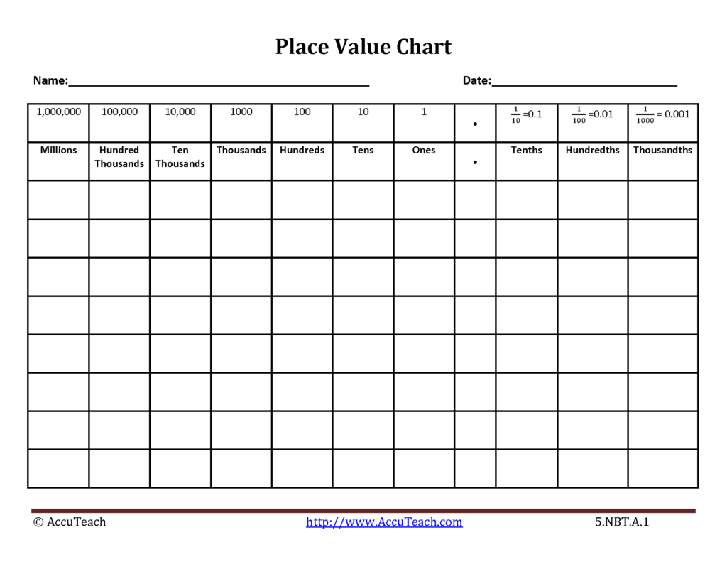 Place Value Blank Chart Google Search Place Value Chart Place