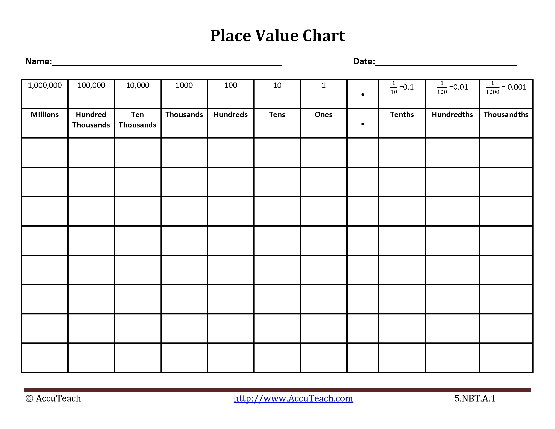 Place Value Blank Chart Google Search Place Value Chart Place 