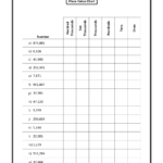 Place Value Chart Worksheet With Answer Key Download Printable PDF