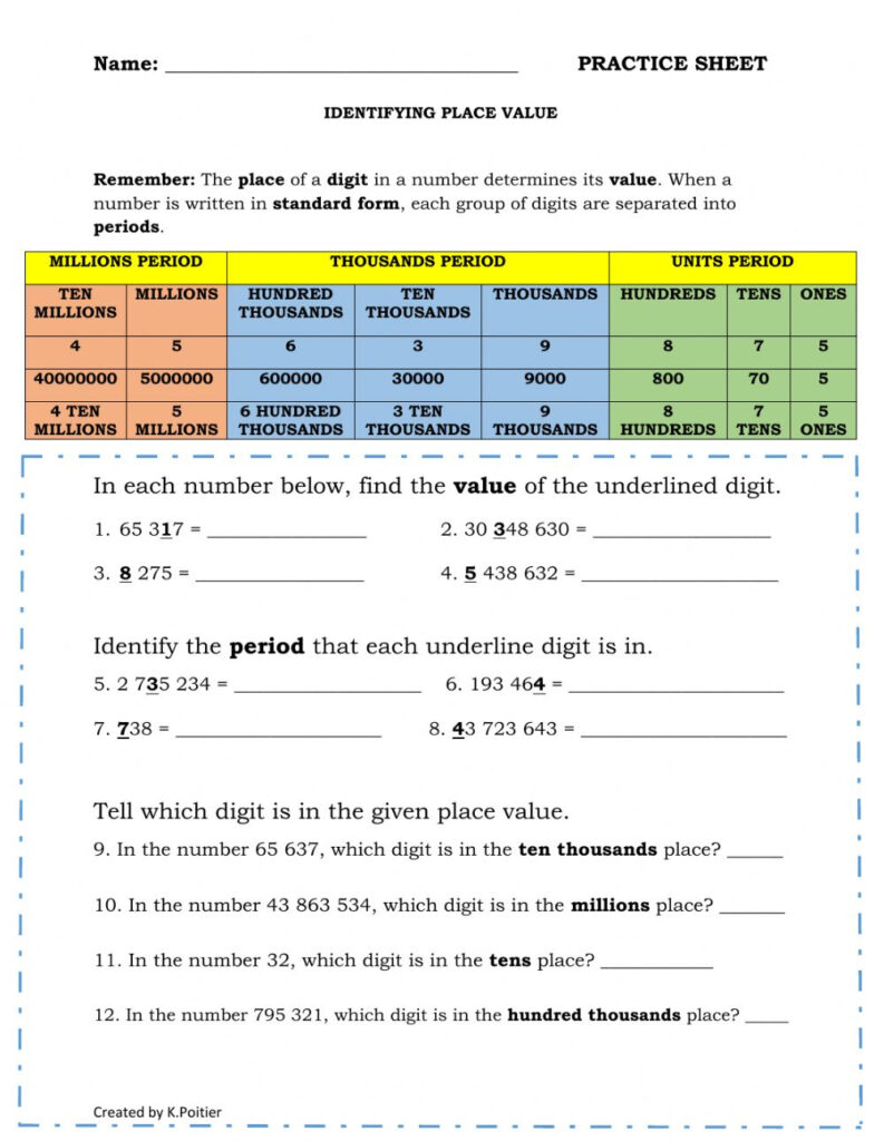 Place Value Identification Worksheets WorksheetsCity