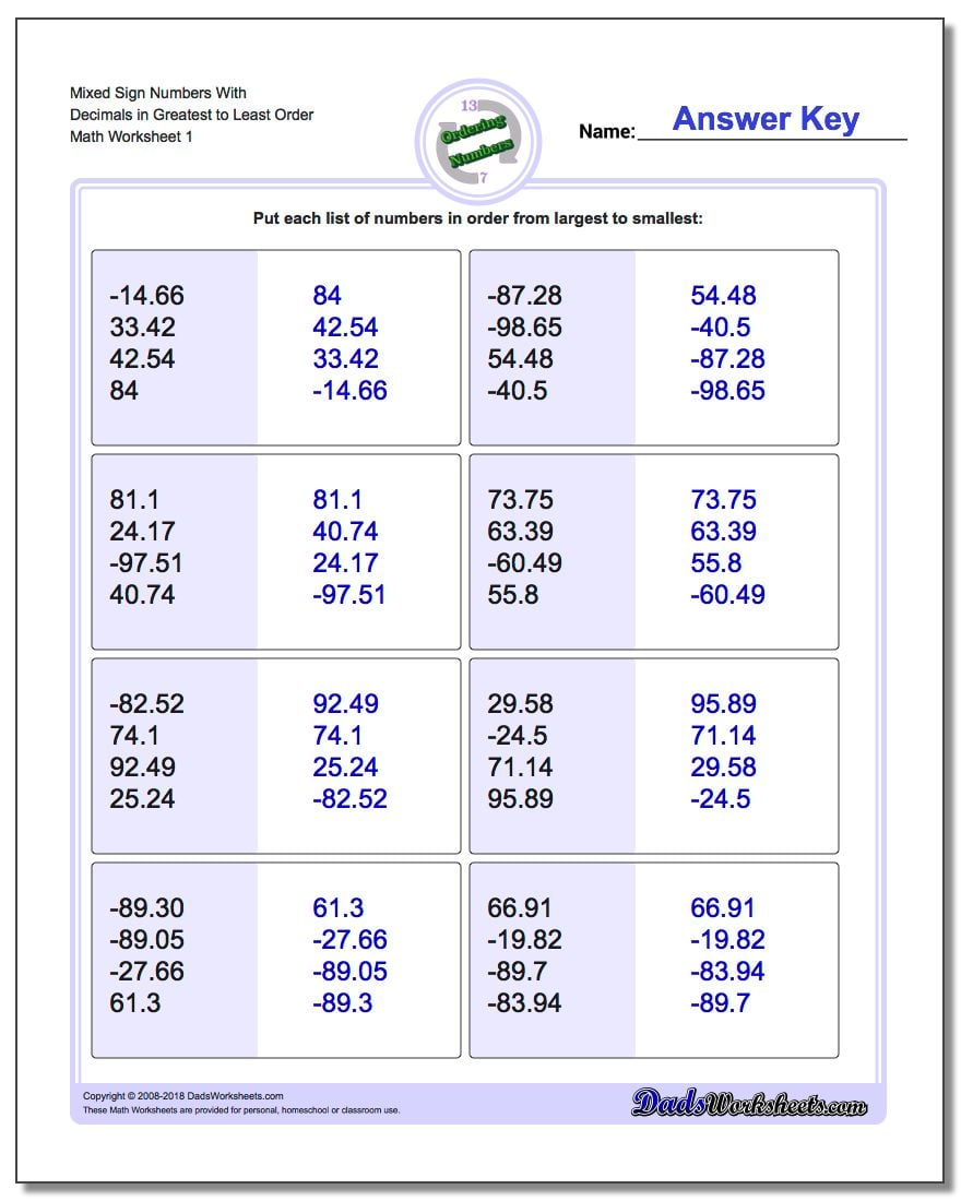 Positive And Negative Ordering With Decimals