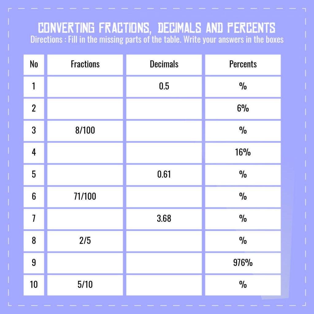 Printable Fraction Decimal Percent Conversion Worksheet In 2022 