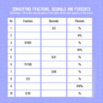 Printable Fraction Decimal Percent Conversion Worksheet In 2022