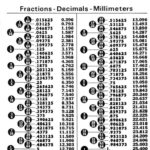 Printable Inches Conversion Chart Google Search Decimal Chart