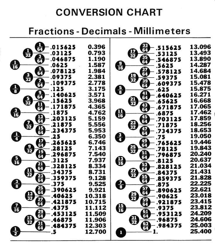 Printable Inches Conversion Chart Google Search Decimal Chart