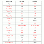 Proportion Ou Fraction