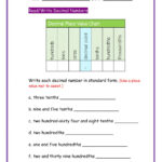 Read Write Decimals Worksheet