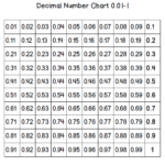 Reciprocal Decimal Numbers Chart Yahoo Image Search Results