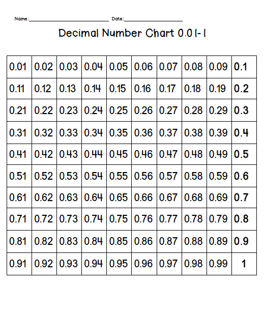 Reciprocal Decimal Numbers Chart Yahoo Image Search Results 