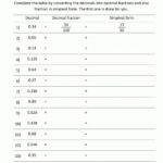 Repeating Decimal To Fraction Worksheet