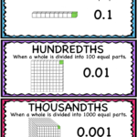 Representing Decimal Numbers Using Base 10 Blocks Printable And