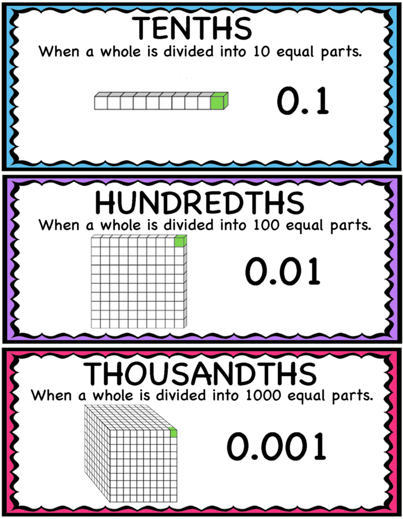 Representing Decimal Numbers Using Base 10 Blocks Printable And 