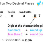 Round To Two Decimal Places Meaning Steps Examples