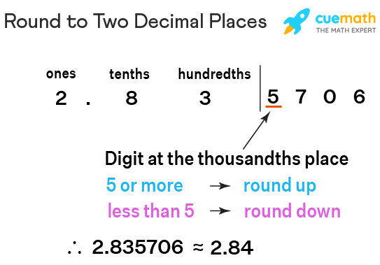 Round To Two Decimal Places Meaning Steps Examples